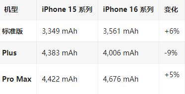 鞍山苹果16维修分享iPhone16/Pro系列机模再曝光