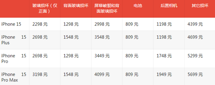 鞍山苹果15维修站中心分享修iPhone15划算吗