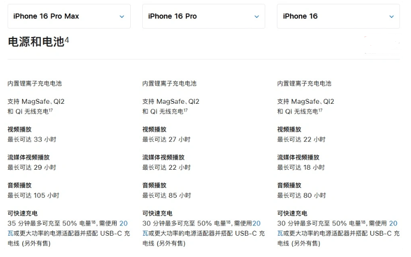 鞍山苹果手机维修分享 iPhone 16 目前实测充电峰值功率不超过 39W 