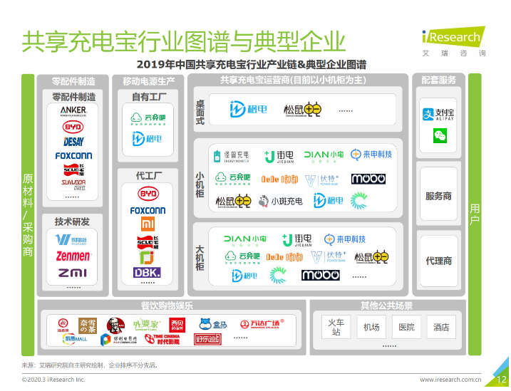 鞍山苹果手机维修分享iPhone 12 如何安全使用共享充电宝 