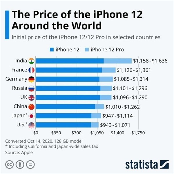 鞍山苹果手机维修分享哪个购买iPhone 12/12 Pro更便宜 