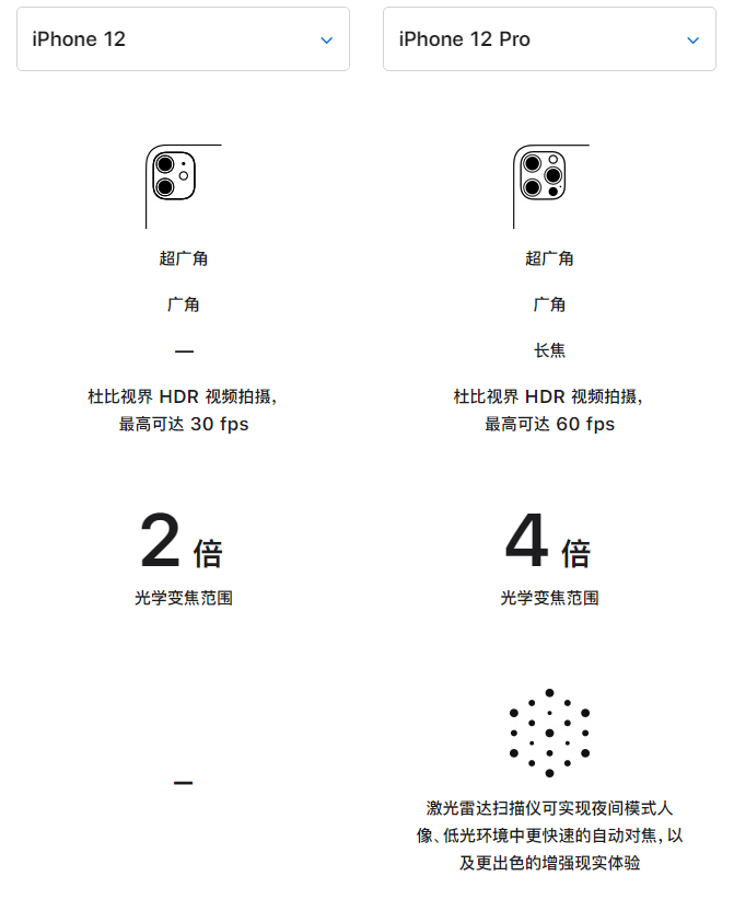 鞍山苹果手机维修分享苹果 iPhone 12 与 iPhone 12 Pro 选哪款 
